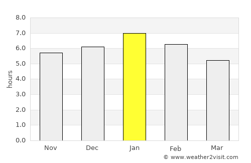 Simití average rain in January