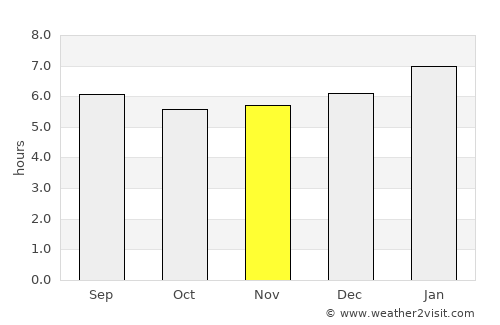 Simití average rain in November