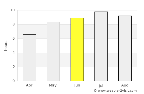 Şimleu Silvaniei average rain in June