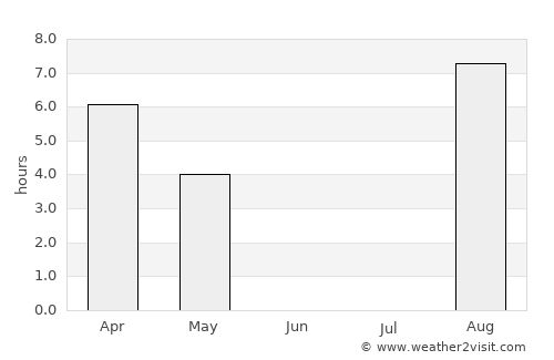 Simo average rain in June