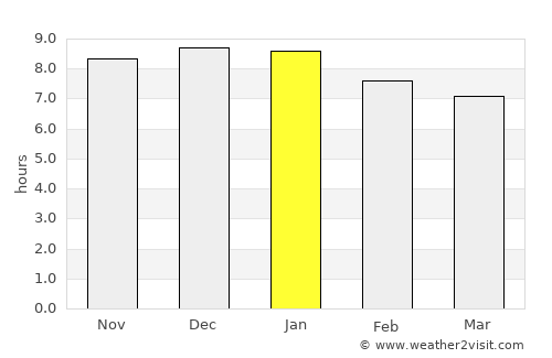 Simoca average rain in January