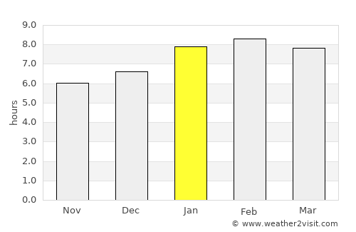 Simpang Empat average rain in January