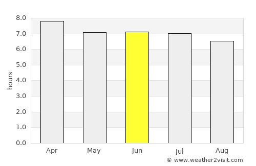 Simpang Empat average rain in June
