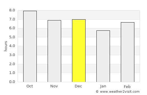 Simpang average rain in December