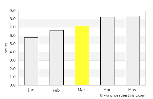 Simpang average rain in March