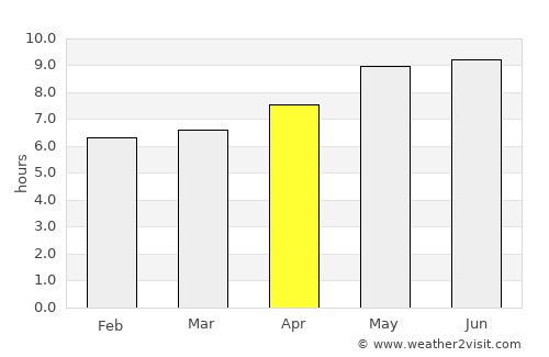 Simplício Mendes average rain in April