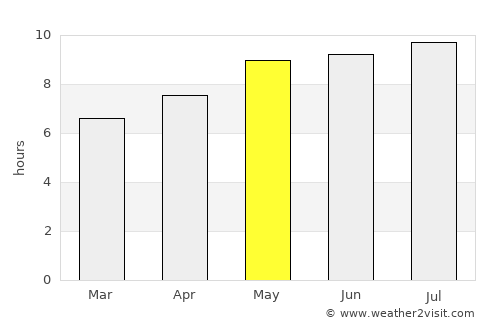Simplício Mendes average rain in May