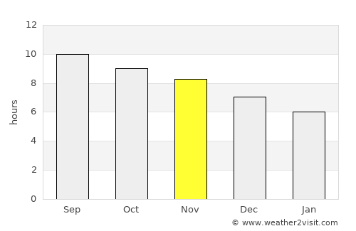 Simplício Mendes average rain in November