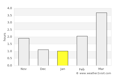 Simrishamn average rain in January