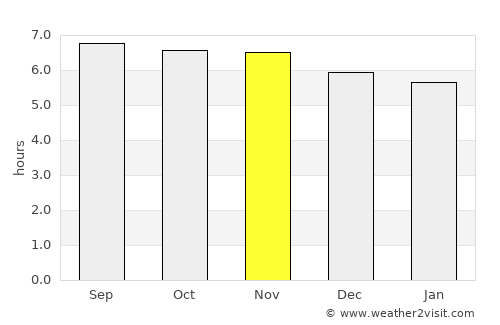 Simunul average rain in November