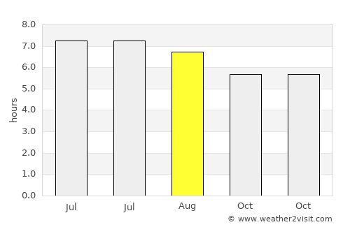 Sinabang average rain in August