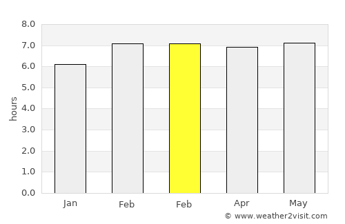 Sinabang average rain in February