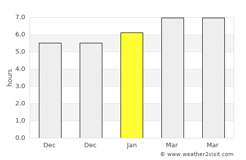 Sinabang average rain in January