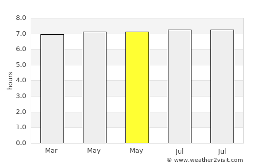 Sinabang average rain in May