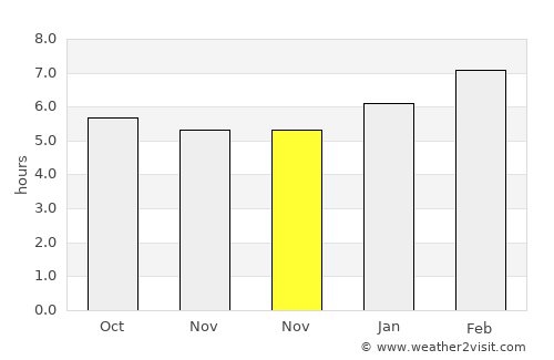 Sinabang average rain in November
