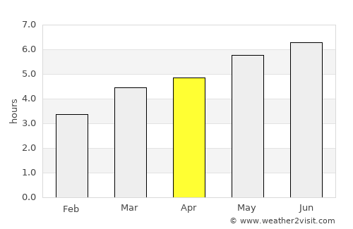 Sinaia average rain in April
