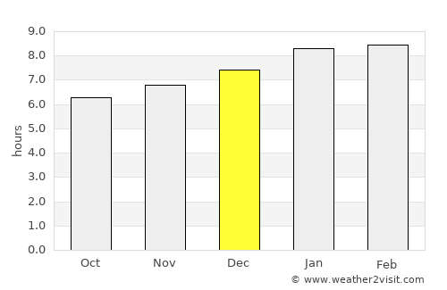 Sinamaica average rain in December