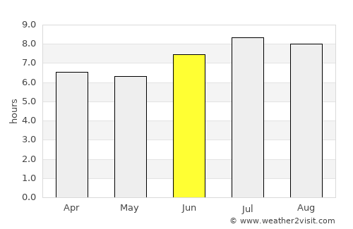 Sinamaica average rain in June