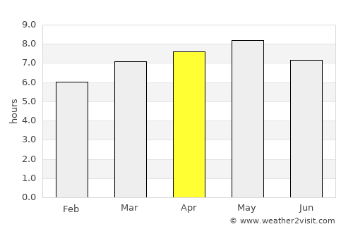 Sinan average rain in April