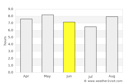 Sinan average rain in June