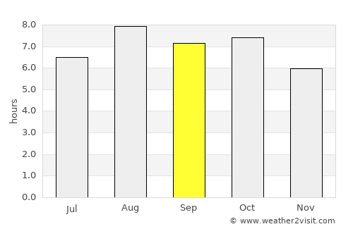 Sinan average rain in September