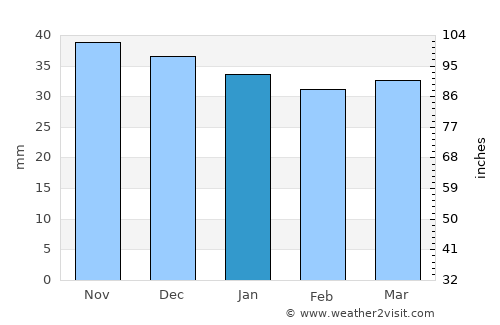 Şinca Veche average rain in January