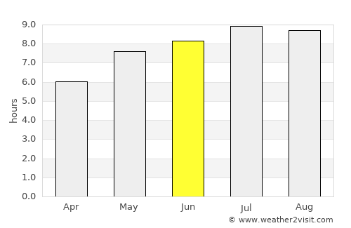 Şincai average rain in June
