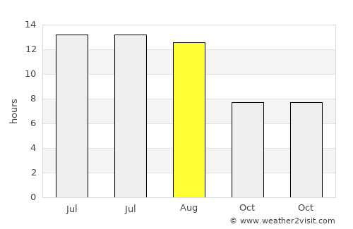 Sincanlı average rain in August