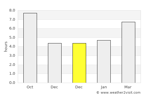 Sincanlı average rain in December