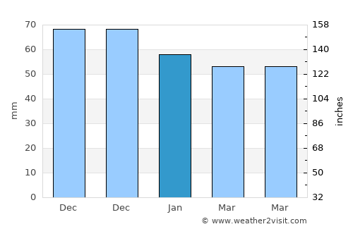 Sincanlı average rain in January