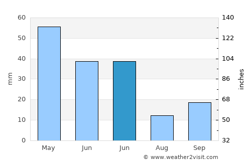 Sincanlı average rain in June