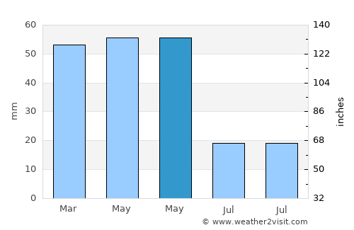 Sincanlı average rain in May