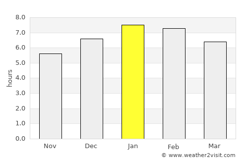 Sincé average rain in January