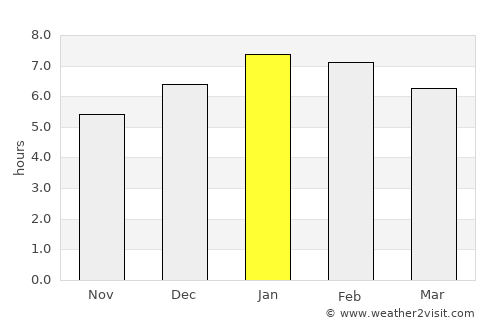 Sincelejo average rain in January