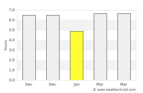 Sindangsari average rain in January