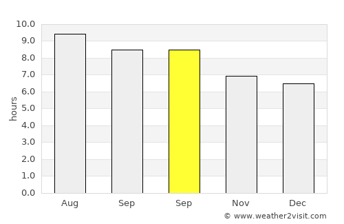 Sindangsari average rain in September