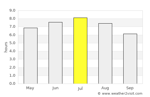 Sindelfingen average rain in July