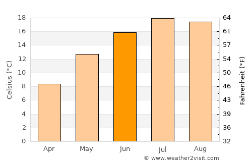 Sindelfingen average temperature in June