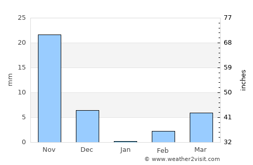 Sindhnūr average rain in January
