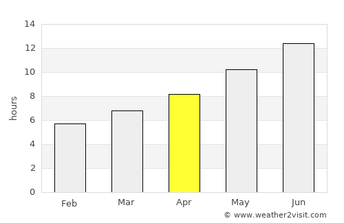 Sındırgı average rain in April