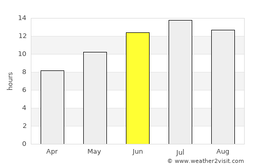 Sındırgı average rain in June