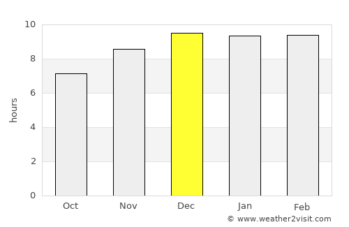 Sing Buri average rain in December