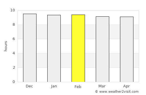 Sing Buri average rain in February