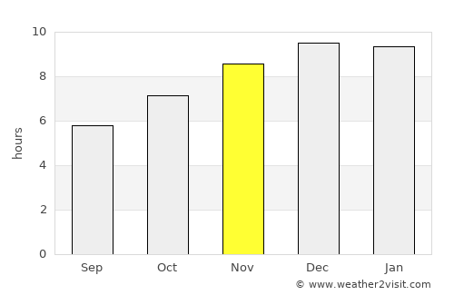Sing Buri average rain in November