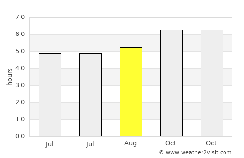 Singānallūr average rain in August