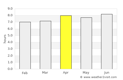 Singaparna average rain in April