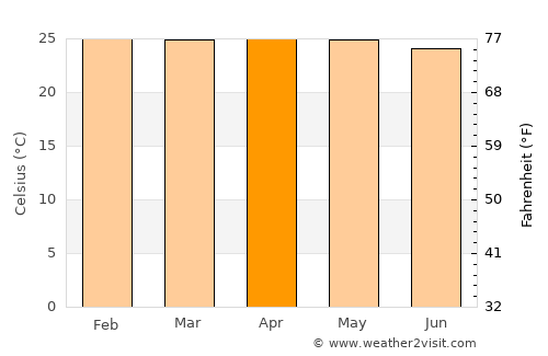 Singaparna average temperature in April