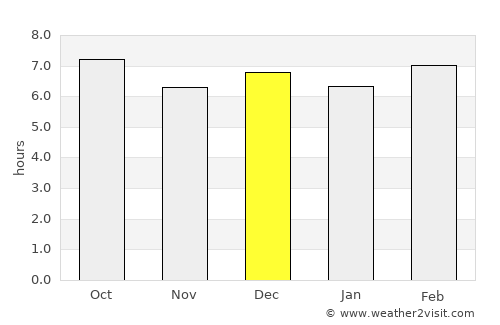 Singaparna average rain in December