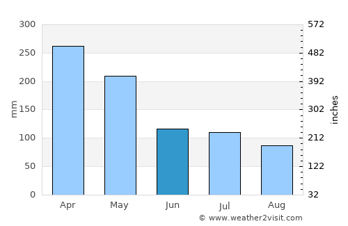 Singaparna average rain in June