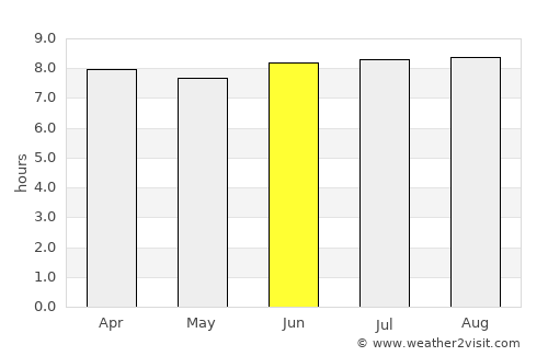 Singaparna average rain in June